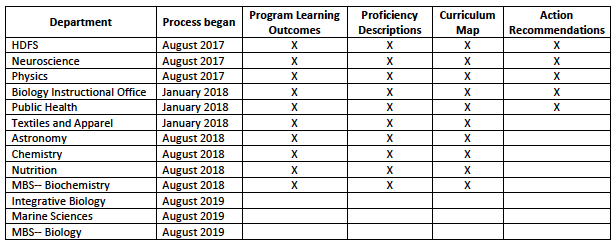 07 Curriculum Redesign Progress Table
