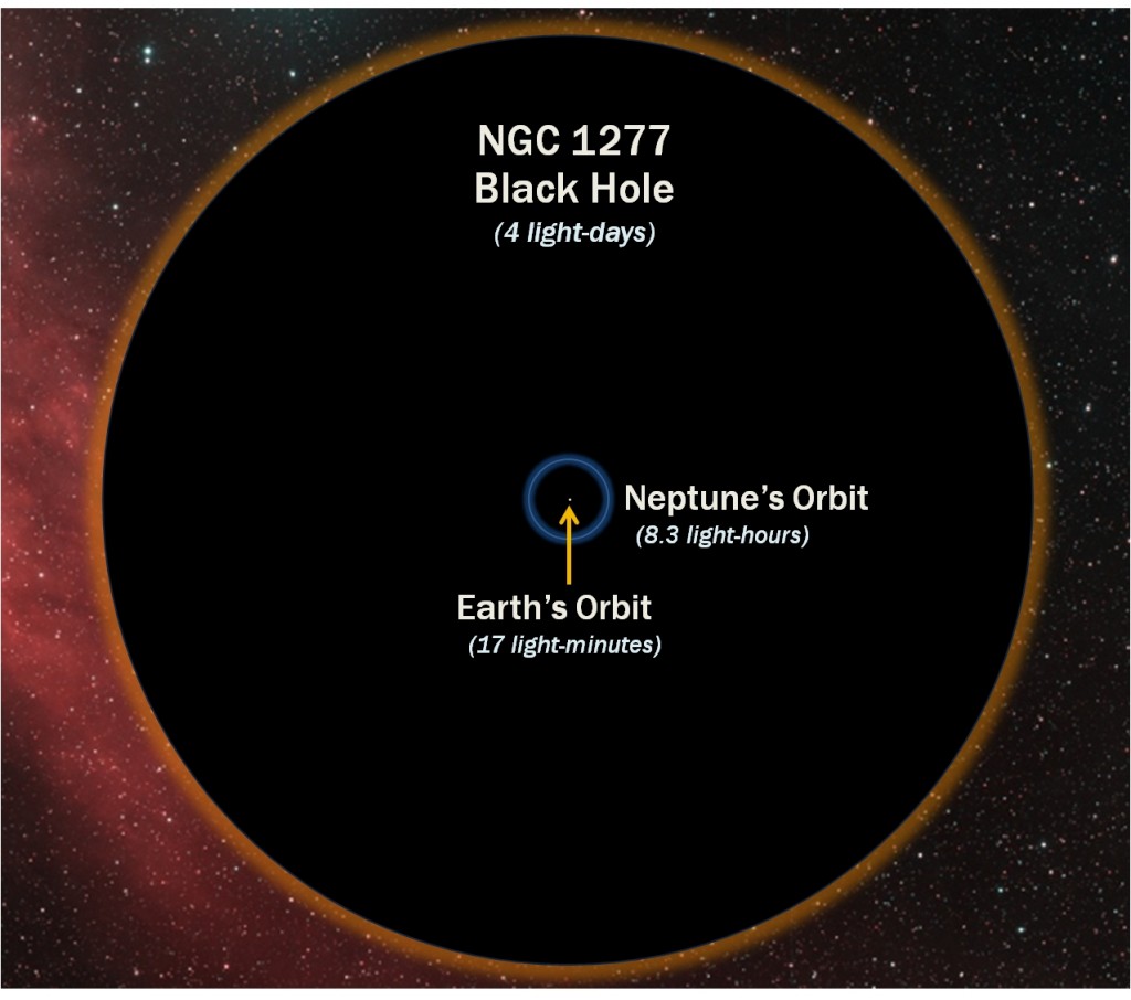 NGC-1277-black-hole