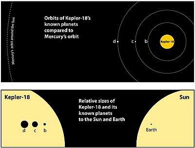 Astronomers Discover Unusual Multi-Planet Solar System With NASA’s Kepler Spacecraft